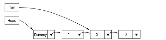 Java多线程总结之线程安全队列Queue - 火木棉 - 淡泊明智 Java多线程总结之线程安全队列Queue - 火木棉 - 淡泊明智
