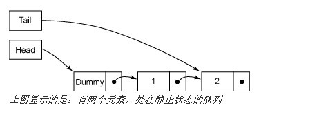 Java多线程总结之线程安全队列Queue - 火木棉 - 淡泊明智 Java多线程总结之线程安全队列Queue - 火木棉 - 淡泊明智