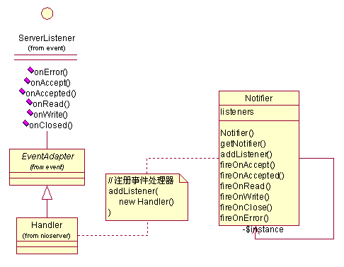 （事件模型）