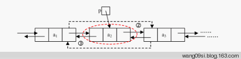 java常见线性表的输入输出原理 - java4 - java