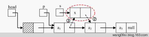 java常见线性表的输入输出原理 - java4 - java