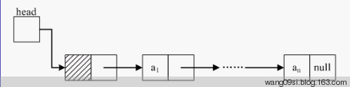 java常见线性表的输入输出原理 - java4 - java