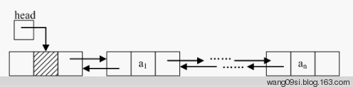 java常见线性表的输入输出原理 - java4 - java