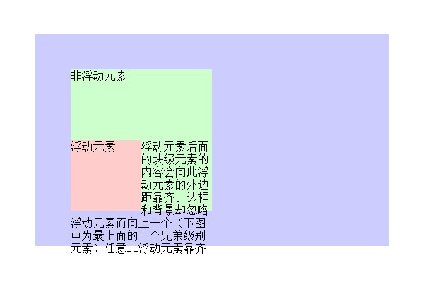 浮动元素有何性质 - 独行冰海 - 独行冰海