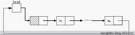 java常见线性表的输入输出原理 - java4 - java