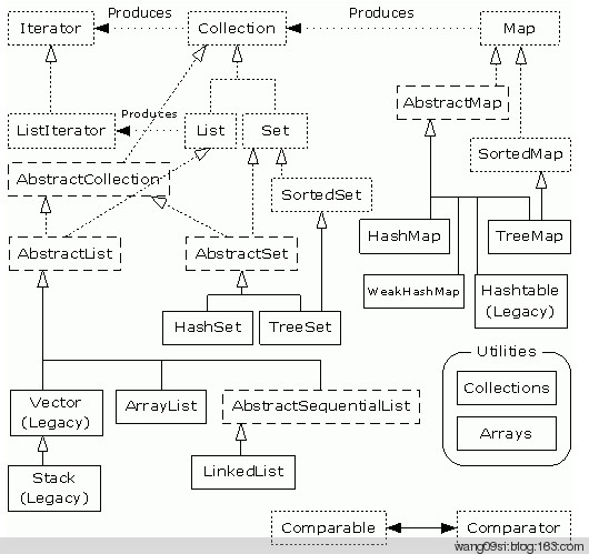 java据结构图文介绍以及相关实例源码