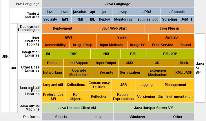   java结构图