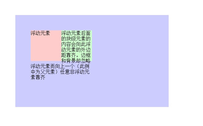 浮动元素有何性质 - 独行冰海 - 独行冰海
