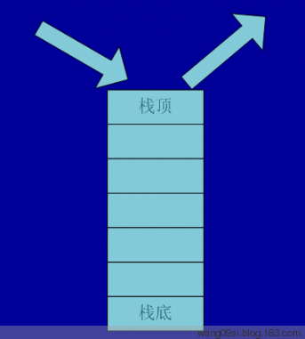 java常见线性结构图文介绍 java常见线性表的输入输出原理 - java4 - java