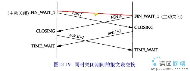 TCP三次握手/四次挥手 及 状态变迁图 - panda - pandalove@126.com的博客