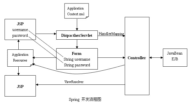 Struts1、Strtus2、Spring MVC框架的区别 - 低调的华丽 - 辉色空间