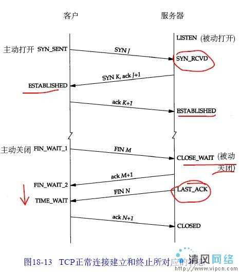 TCP三次握手/四次挥手 及 状态变迁图 - panda - pandalove@126.com的博客