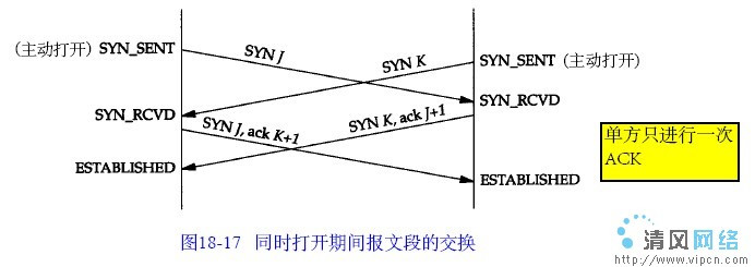 TCP三次握手/四次挥手 及 状态变迁图 - panda - pandalove@126.com的博客