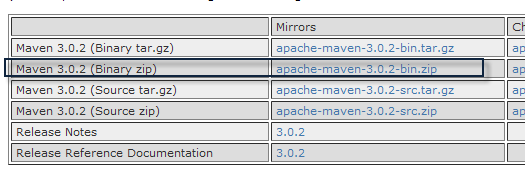 maven使用教程入门 