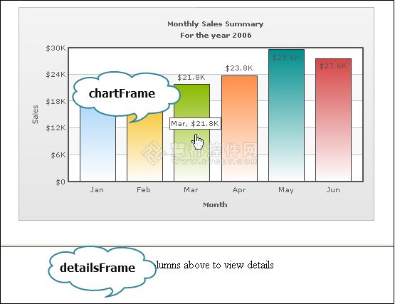 详解FusionChart图表控件点击事件 