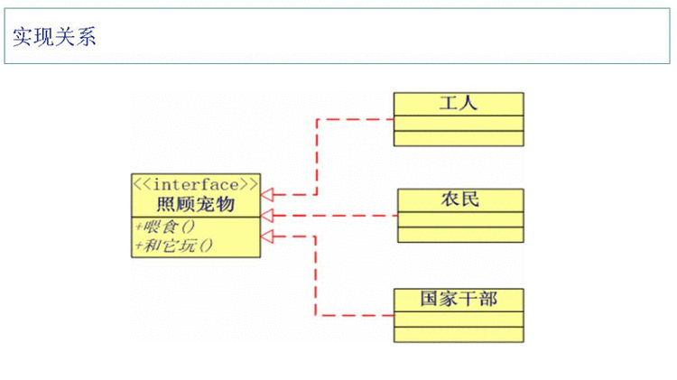 Java类之间的关系 - wenchangqing_live - 夏小盆友
