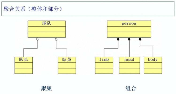 Java类之间的关系 - wenchangqing_live - 夏小盆友