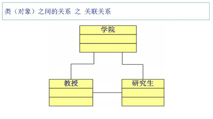 Java类之间的关系 - wenchangqing_live - 夏小盆友