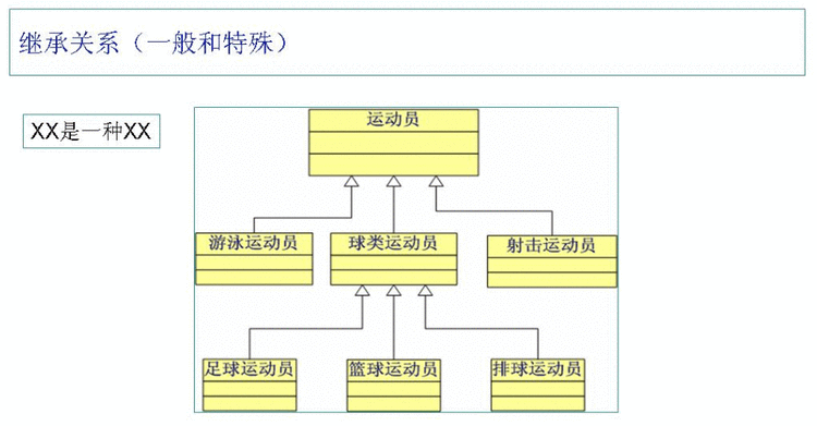 Java类之间的关系 - wenchangqing_live - 夏小盆友