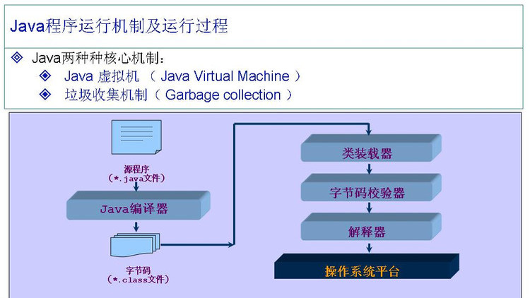 Java运行机制和运行过程 - wenchangqing_live - 夏小盆友