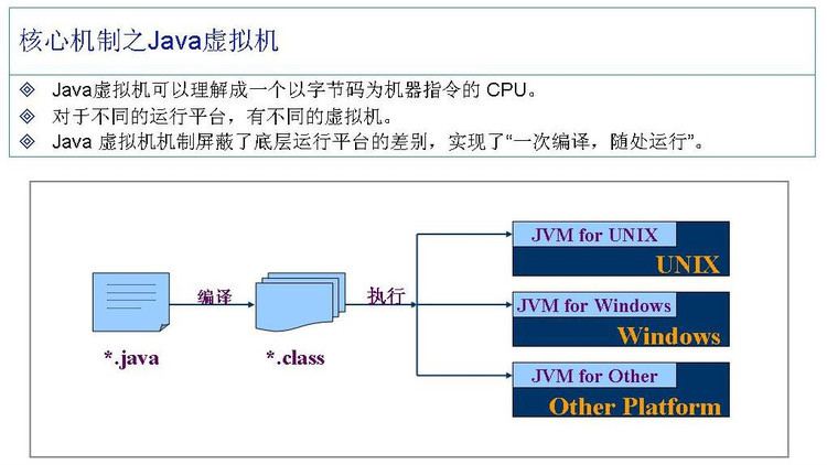 Java运行机制和运行过程 - wenchangqing_live - 夏小盆友