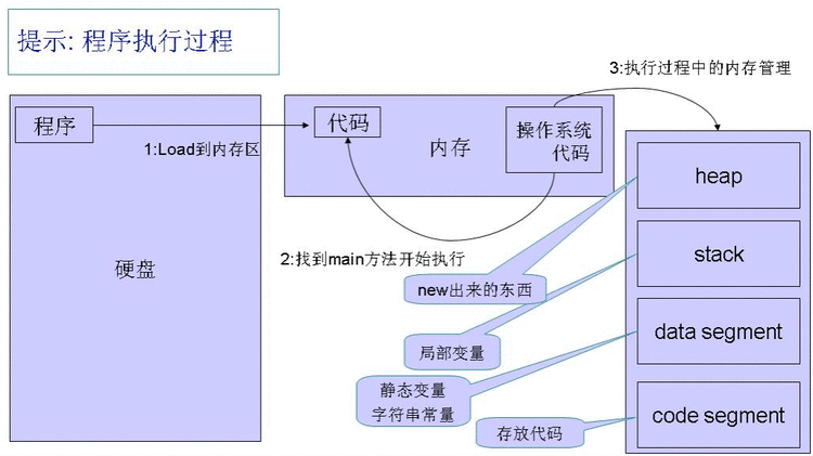 Java运行机制和运行过程 - wenchangqing_live - 夏小盆友