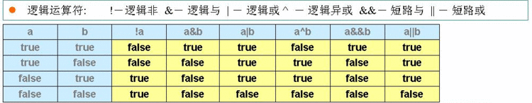 Java的运算符 - wenchangqing_live - 夏小盆友