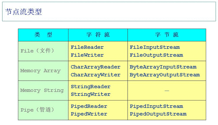 Java中的流(IO) - wenchangqing_live - 夏小盆友