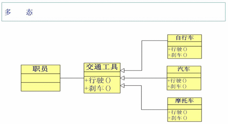 Java类之间的关系 - wenchangqing_live - 夏小盆友