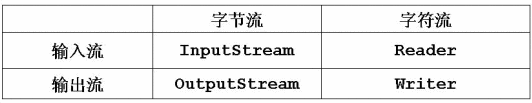 Java中的流(IO) - wenchangqing_live - 夏小盆友