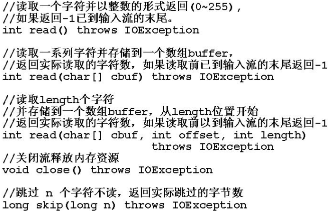Java中的流(IO) - wenchangqing_live - 夏小盆友