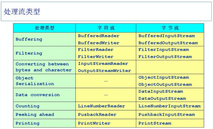 Java中的流(IO) - wenchangqing_live - 夏小盆友