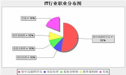 JfreeChart 例子 之 饼图 - weijun726 - weijun726博客 IT技术 总结