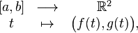 \begin{array}{ccc}[a,b]&\longrightarrow&\mathbb{R}^2\\t&\mapsto&\bigl(f(t),g(t)\bigr),\end{array}