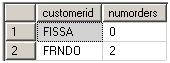 TSQL查询内幕: (1)逻辑查询处理