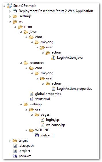 Struts 2 Login Folder Structure