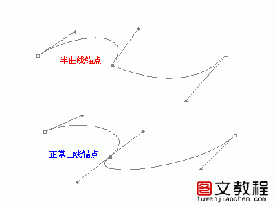 PS钢笔(路径)工具使用方法图文教程