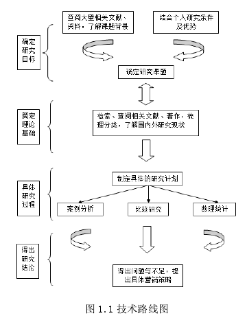 论文摘要