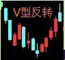 v形状k线图