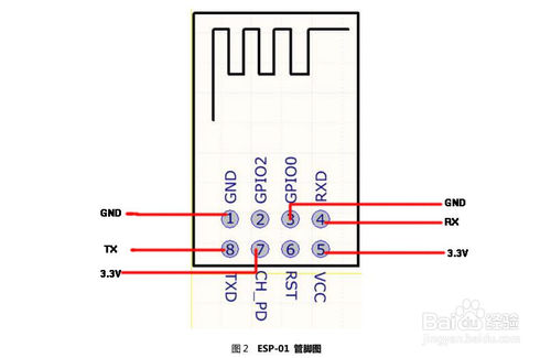 用arduino uno r3给ESP8266-01WiFi模块烧写固件